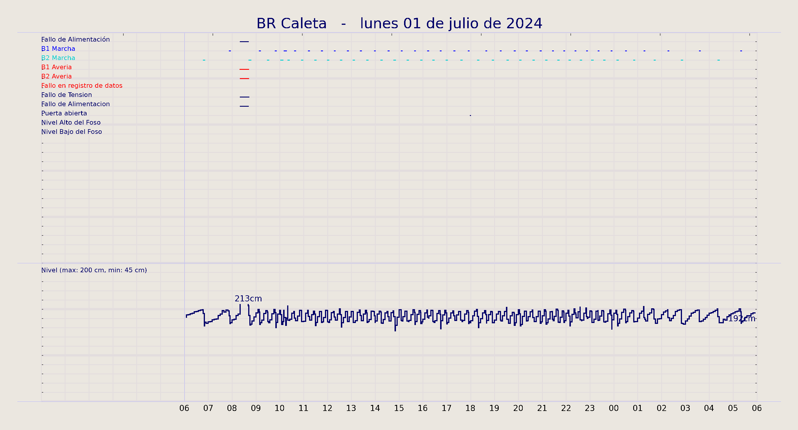 ../../imagenes/vid/2024/BR Caleta/2024-07-01 BR Caleta.png